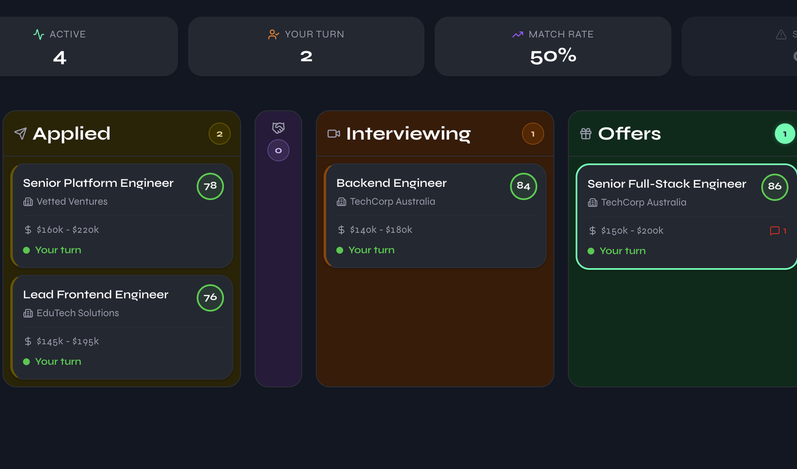 Zagg candidate pipeline: kanban board with Applied, Interviewing and Offers columns, plus active match stats